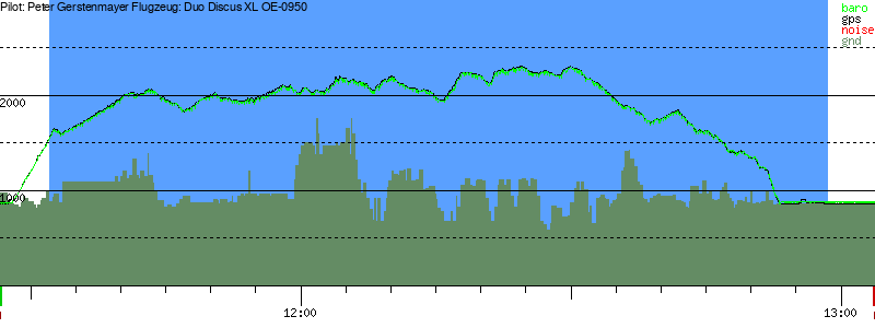 Barometer